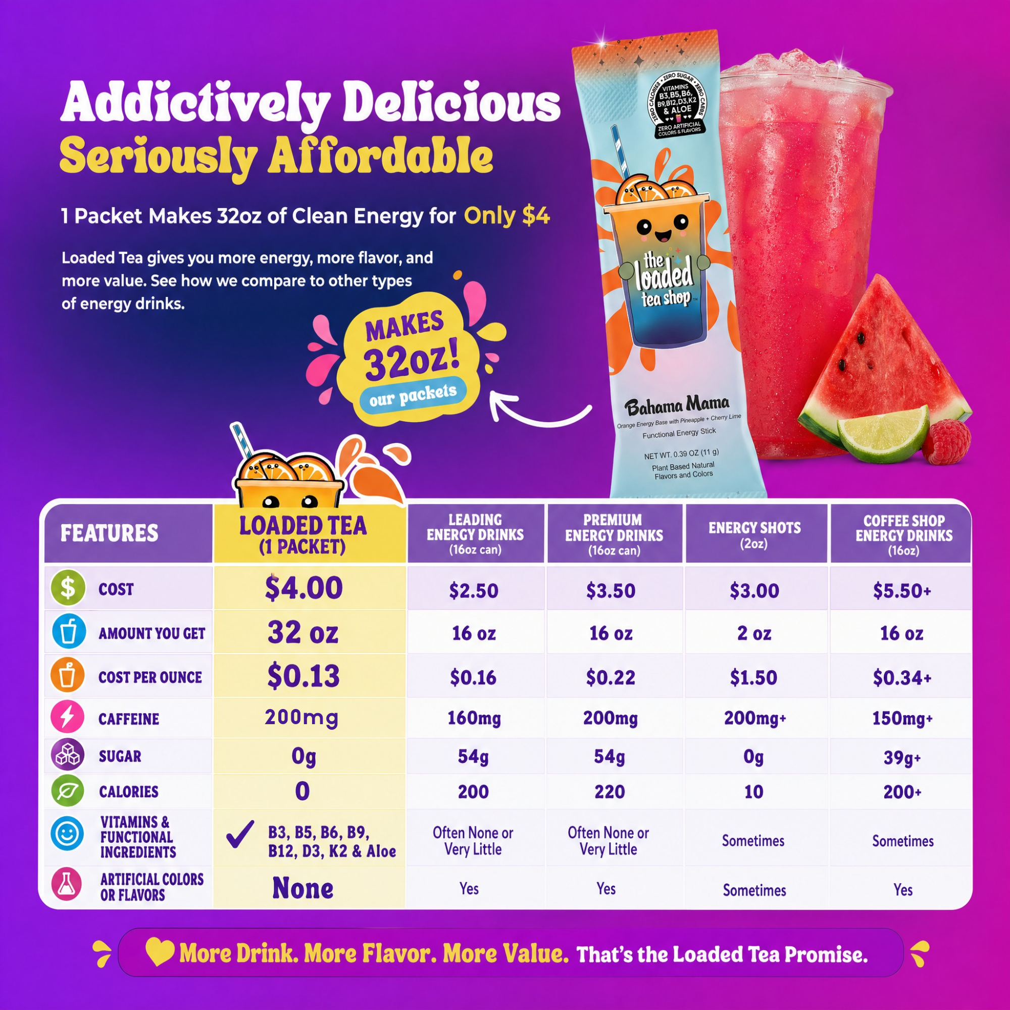 Paradise Mango Loaded Tea | Tropical Flavor